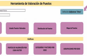 ep herramienta para visibilizar las desigualdades retributivas