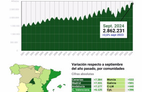 ep infografia con datos de afiliacion al sector turistico en espana