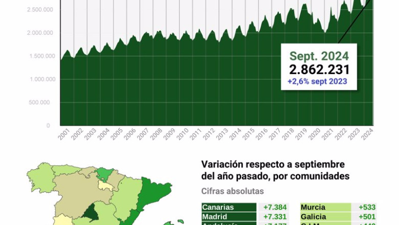 Infografía con datos de afiliación al sector turístico en España | Europa Press ep infografia con datos de afiliacion al sector turistico en espana