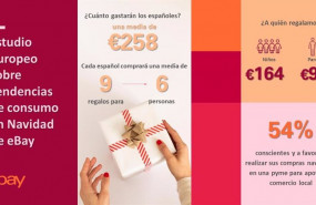 ep infografia sobre el aumento de consumo de los regalos de navidad de ebay