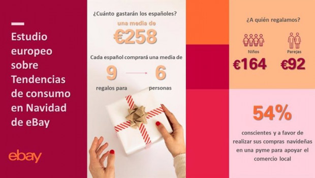 ep infografia sobre el aumento de consumo de los regalos de navidad de ebay