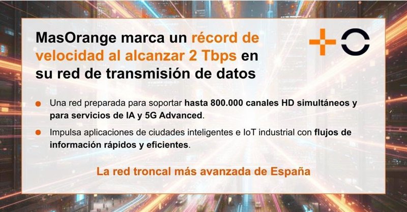 MasOrange bate el récord mundial de velocidad al alcanzar 2 Tbps en su red de transmisión de datos | MASORANGE ep masorange bate el record mundial de velocidad al alcanzar 2 tbps en su red de transmision de