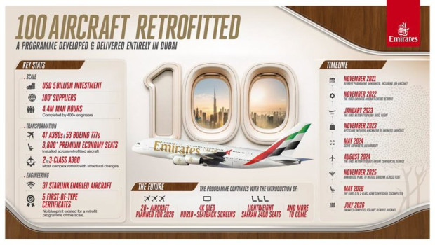 ep programa de modernizacion de emirates