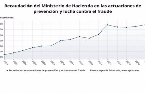 ep recaudacion del ministerio de hacienda en las actuaciones de prevencion y lucha contra el fraude