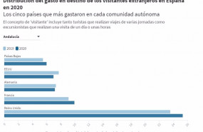ep turistas que mas gatos realizan en andalucia por nacionalidad