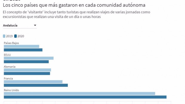 ep turistas que mas gatos realizan en andalucia por nacionalidad