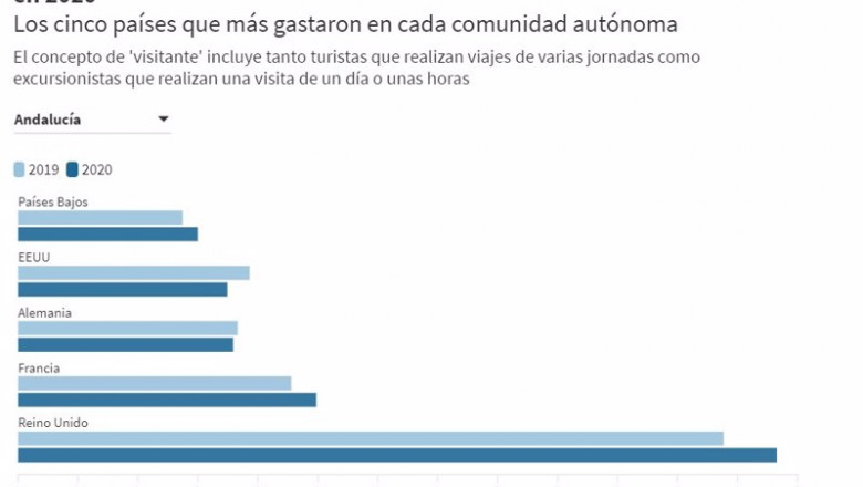 Turistas que más gatos realizan en Andalucía por nacionalidad | EPDATA ep turistas que mas gatos realizan en andalucia por nacionalidad