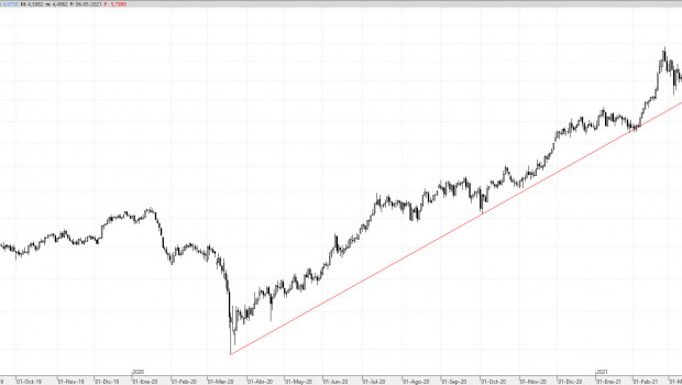 grafico diario cobre