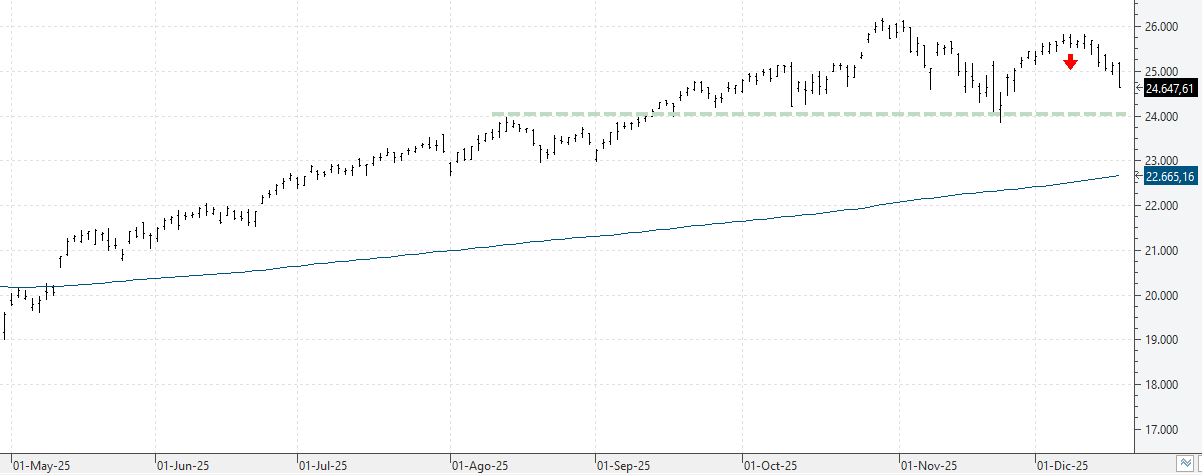 k181225nasdaq k181225nasdaq