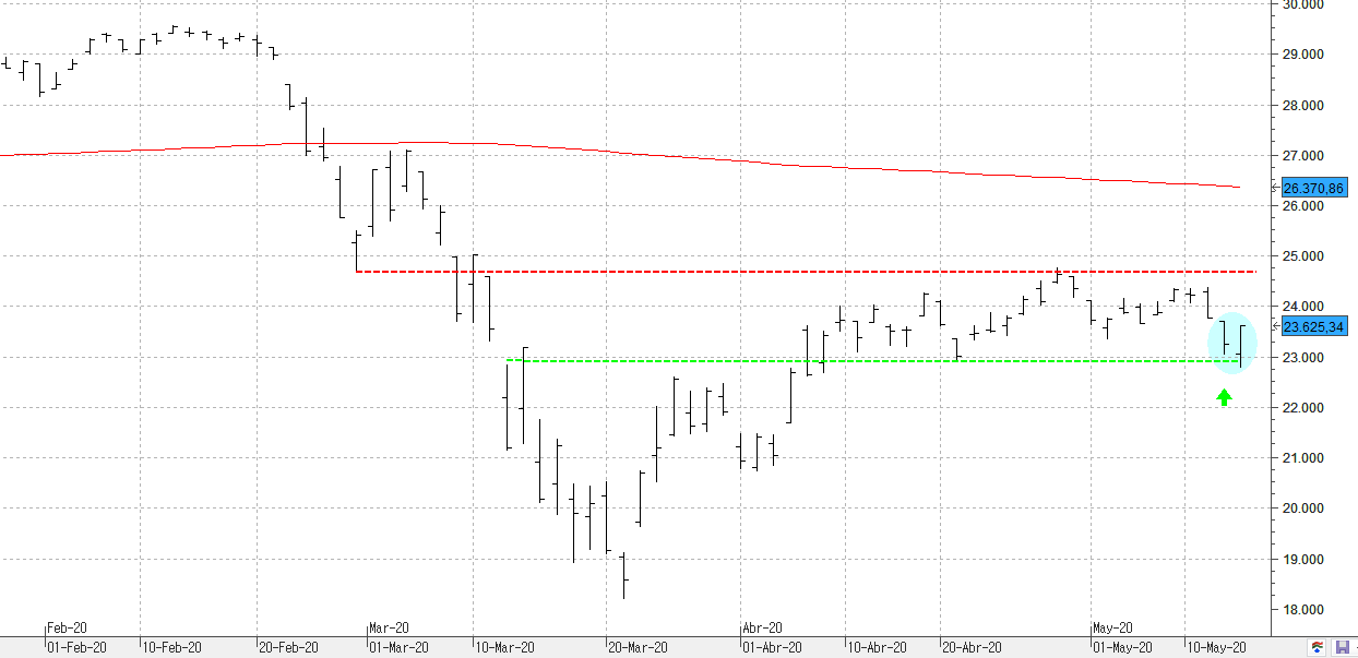 m150520dowjones