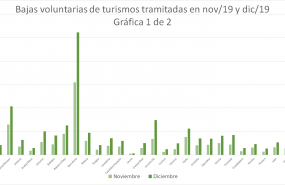 1606822939 bajas nov dic 2019