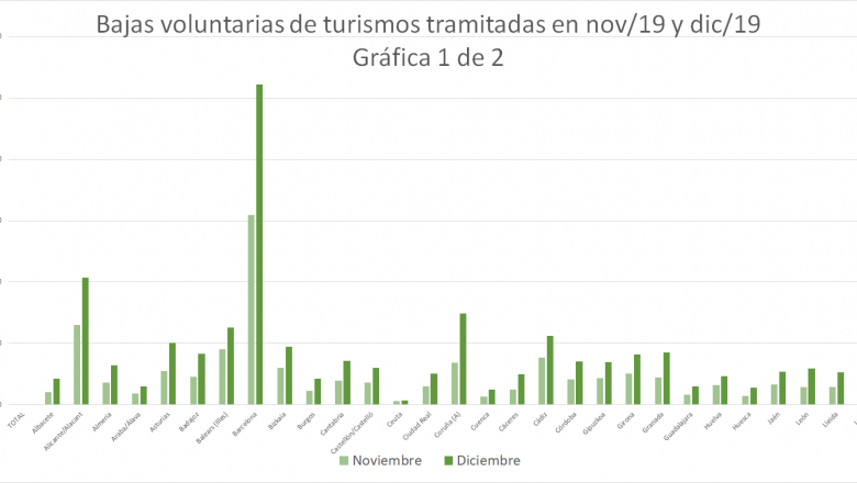 1606822939 bajas nov dic 2019