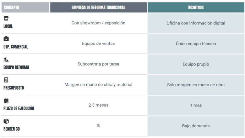 cuadro rbb