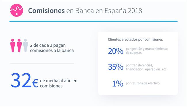 ep comisionesbancaespana2018
