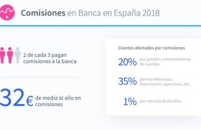 ep comisionesbancaespana2018