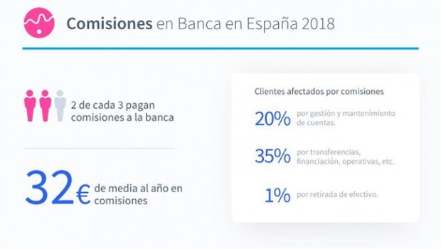 ep comisionesbancaespana2018