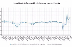 ep evolucion de la facturacion de las empresas en espana