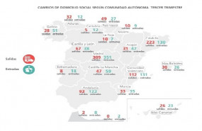 ep grafico con los cambios de domicilio social segun comunidad autonoma durante el tercer trimestre