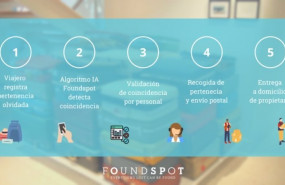 ep ith incorpora a foundspot como socio para optimizar la gestion de los objetos perdidos