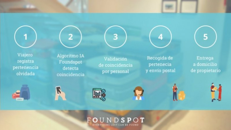 ep ith incorpora a foundspot como socio para optimizar la gestion de los objetos perdidos ep ith incorpora a foundspot como socio para optimizar la gestion de los objetos perdidos