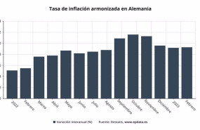 ep tasa de inflacion armonizada en alemania