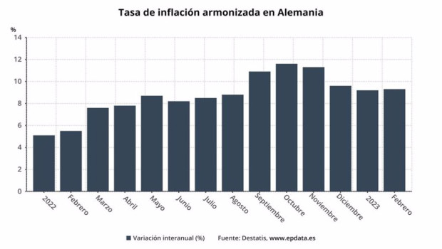 ep tasa de inflacion armonizada en alemania