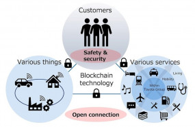 ep tecnologia blockchain de toyota