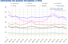 20230503 aleasoft demanda electrica mensual europa 