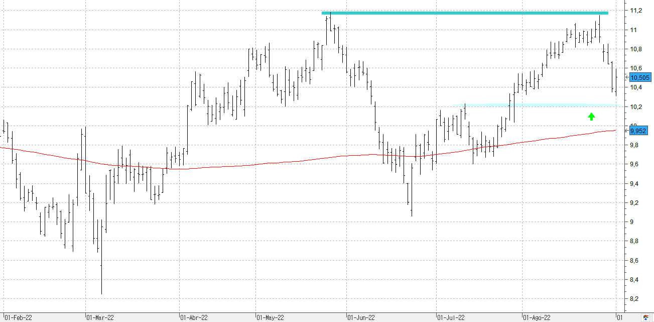 a020922iberdrola