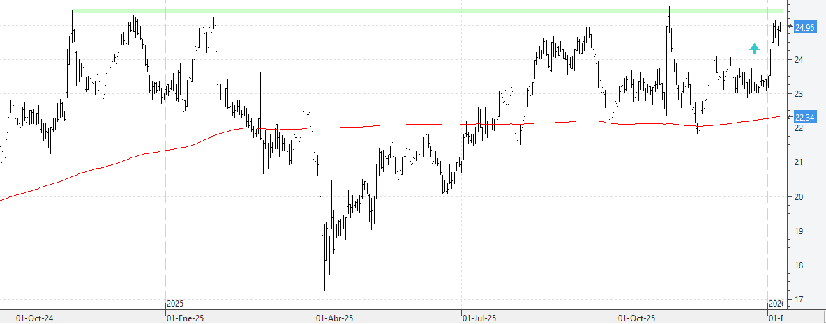 c090126fluidra c090126fluidra