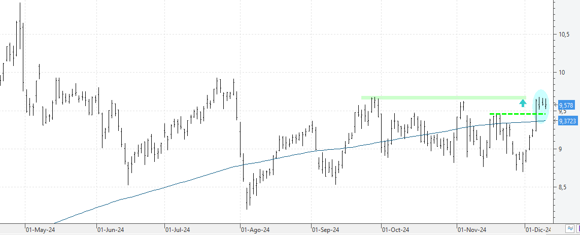 c101224bbva