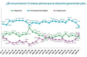 ep el 298 de los espanoes cree que la coyuntura economica en espana empeorara segun el observatorio