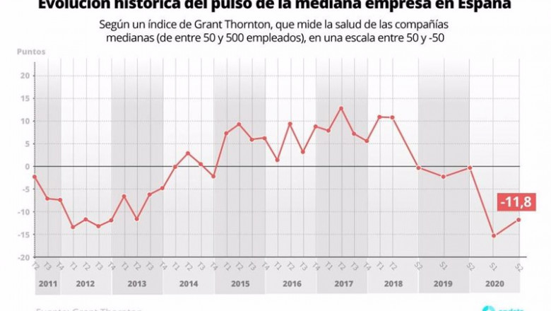 ep evolucion historica del pulso de la mediana empresa en espana grant thornton