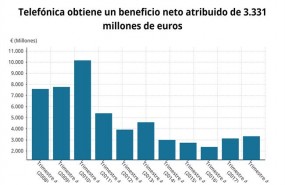ep los resultadostelefonicacuarto trimestre2018 cnmv