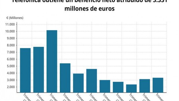 ep los resultadostelefonicacuarto trimestre2018 cnmv