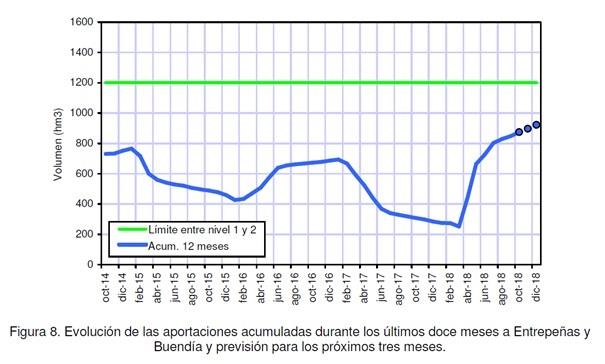 ep ministeriola transicion ecologica