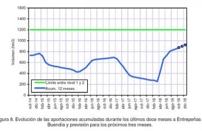 ep ministeriola transicion ecologica