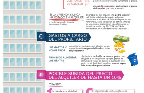 infografa ley de la vivienda infografa ley de la vivienda