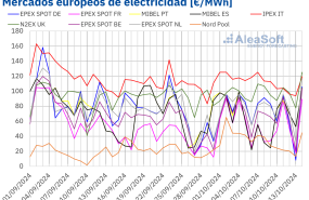 20241014 aleasoft precios mercados europeos electricidad 