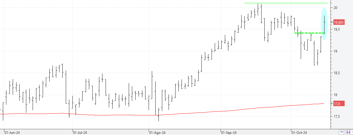 c151024endesa