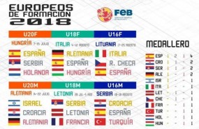 ep espana mejor seleccionveranolas categorias inferioresbaloncesto