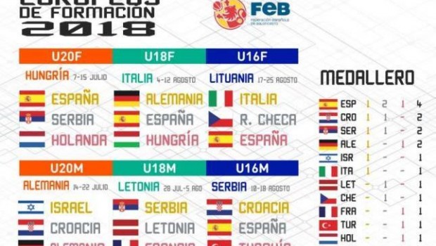 ep espana mejor seleccionveranolas categorias inferioresbaloncesto