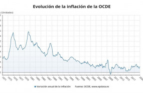 ep evolucion de la inflacion de la ocde hasta enero de 2020 ocde