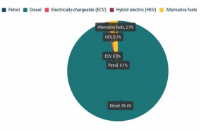 ep ventas de camiones en la union europa por tipo de combustible