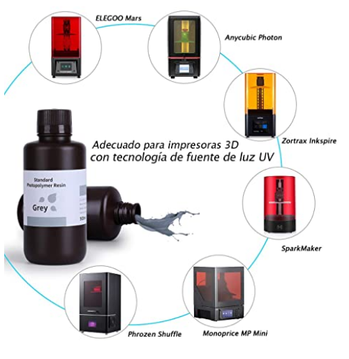 esquema de productos compatibles