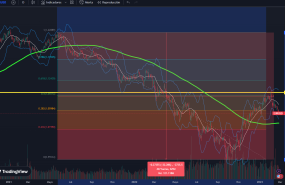 eurusd 20230227125422