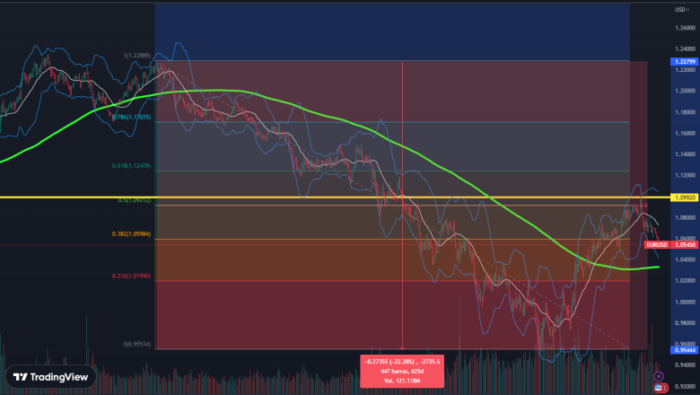 eurusd 20230227125422