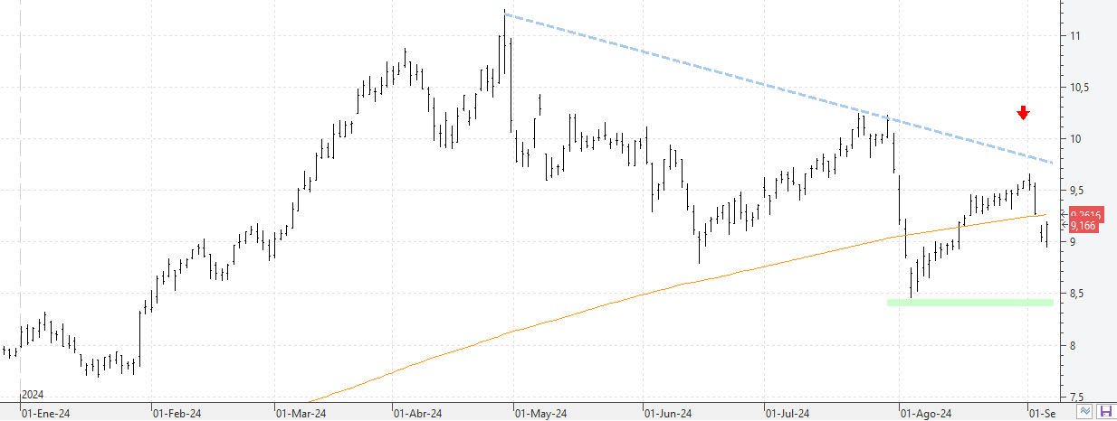 k050924bbva