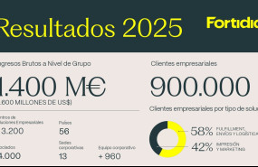 resultados grupo fortidia 2025 es a resultados grupo fortidia 2025 es a