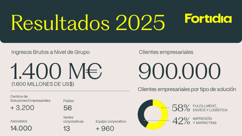 resultados grupo fortidia 2025 es a resultados grupo fortidia 2025 es a